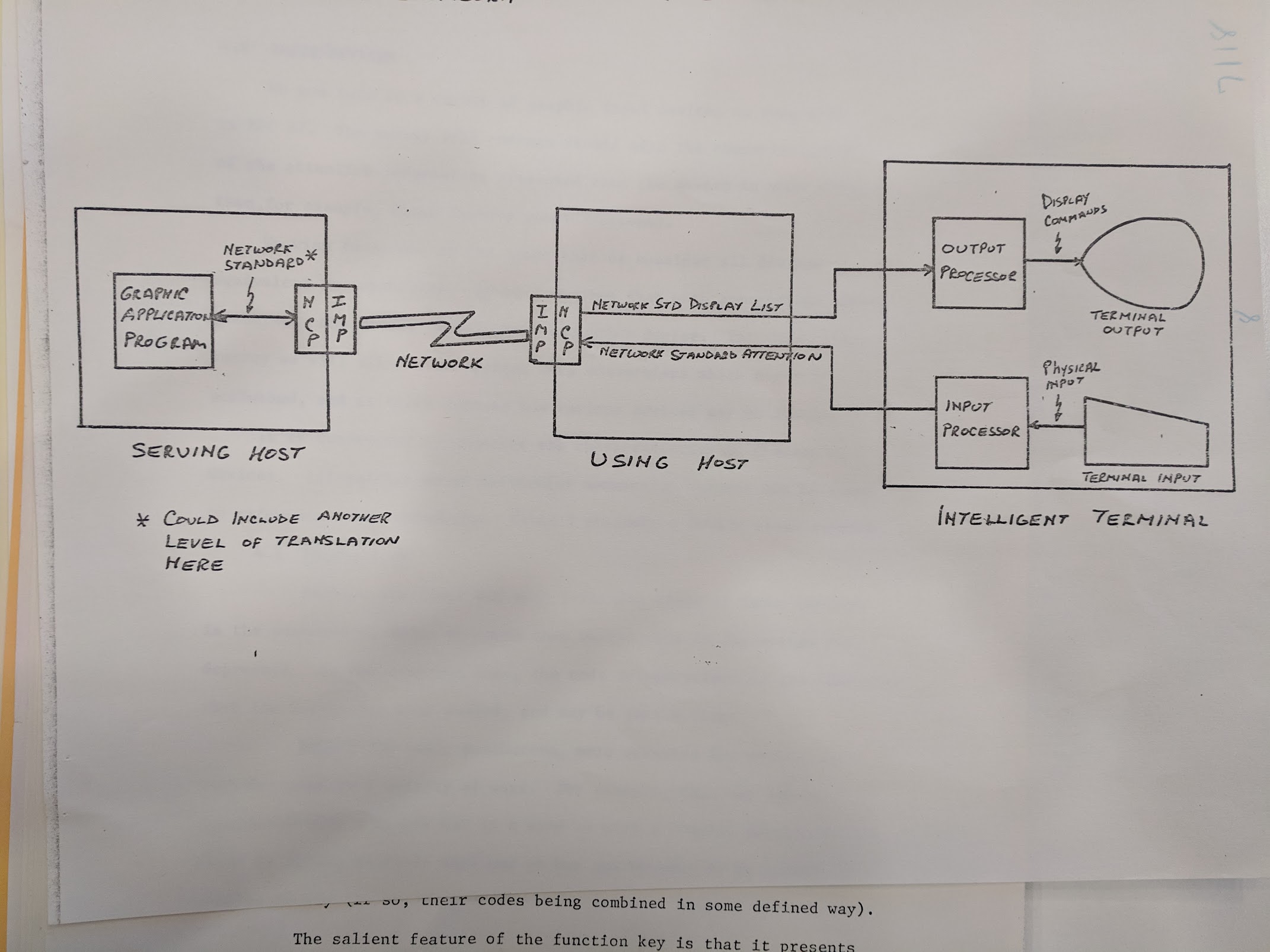 Similar to the above diagram but with the "using host" broken out into the host itself and then an "intelligent terminal" on the backend.