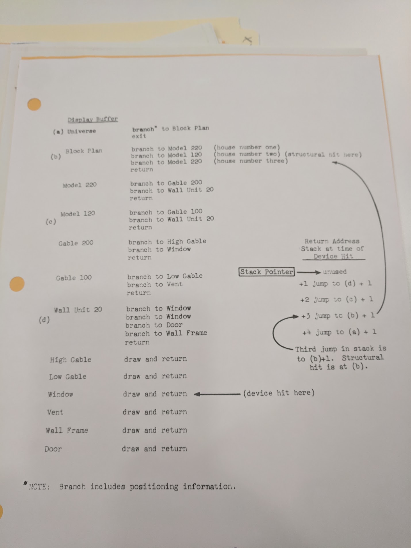 Pseudocode for parsing the directed graph in the above figure.