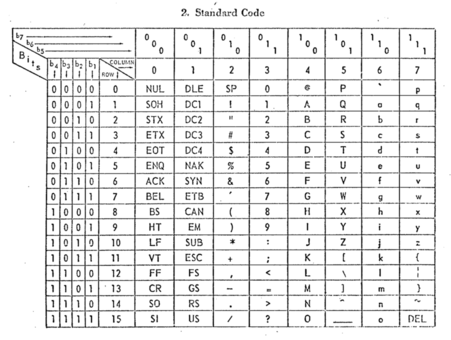 An image of the table