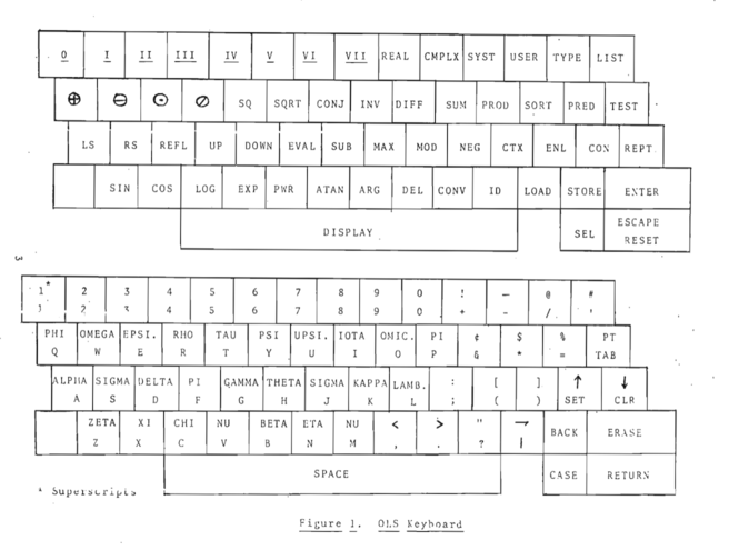 a double keyboard with lots of non-standard symbols on it