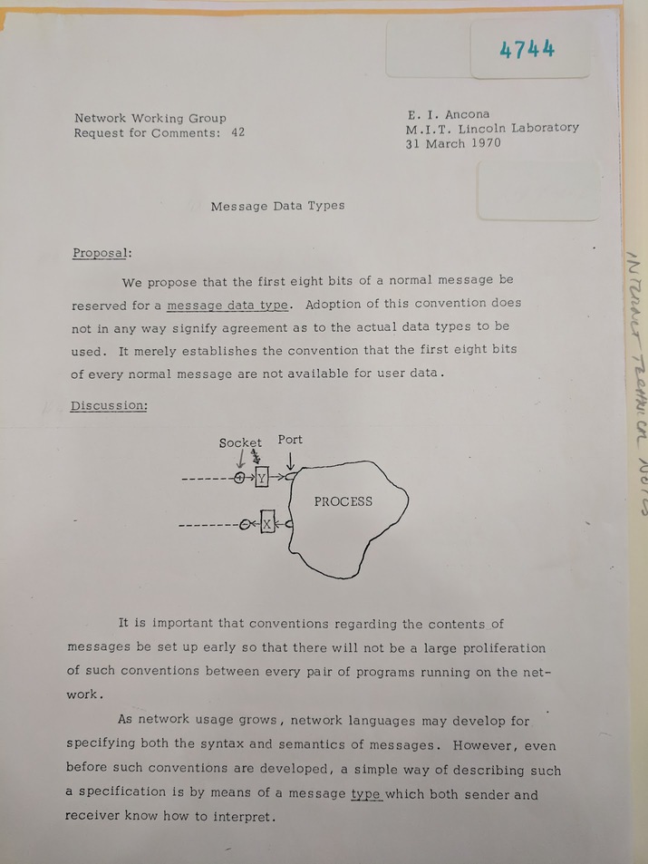 The front page of RFC-42 featuring a blob-like cloud illustration labeled "PROCESS".