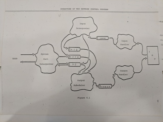 the flow chart is full of amoeba-looking blobs instead of rectangles