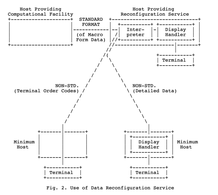 A network topology diagram showing a reconfiguration service linking two hosts.