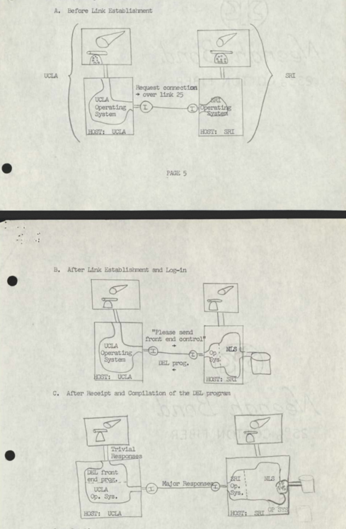 Some almost biological looking network diagrams.